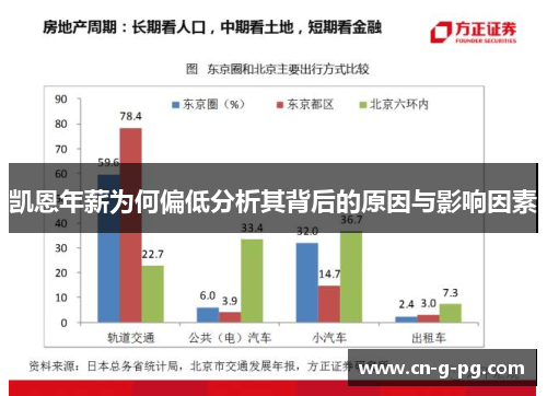 凯恩年薪为何偏低分析其背后的原因与影响因素 凯恩年薪为何偏低分析其背后的原因与影响因素