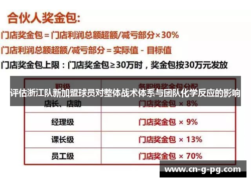 评估浙江队新加盟球员对整体战术体系与团队化学反应的影响 评估浙江队新加盟球员对整体战术体系与团队化学反应的影响