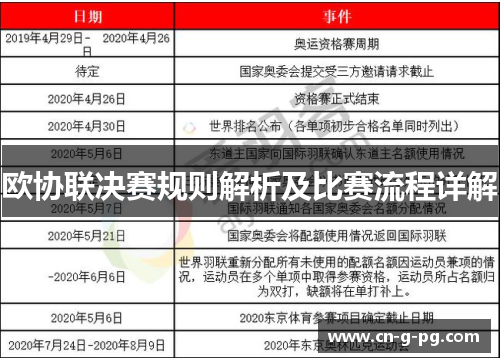 欧协联决赛规则解析及比赛流程详解 欧协联决赛规则解析及比赛流程详解