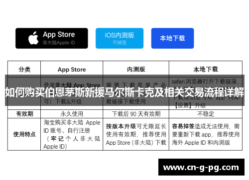 如何购买伯恩茅斯新援马尔斯卡克及相关交易流程详解