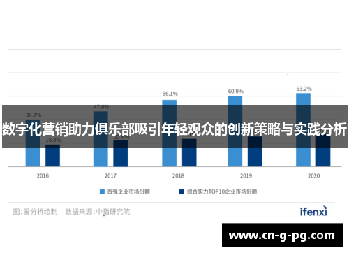 数字化营销助力俱乐部吸引年轻观众的创新策略与实践分析