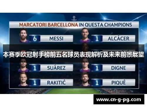 本赛季欧冠射手榜前五名球员表现解析及未来前景展望