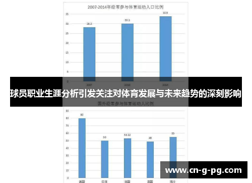 球员职业生涯分析引发关注对体育发展与未来趋势的深刻影响