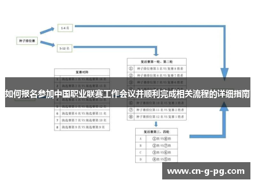 如何报名参加中国职业联赛工作会议并顺利完成相关流程的详细指南