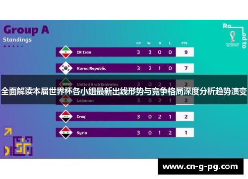 全面解读本届世界杯各小组最新出线形势与竞争格局深度分析趋势演变