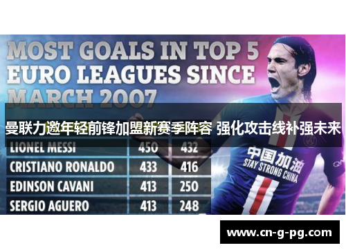 曼联力邀年轻前锋加盟新赛季阵容 强化攻击线补强未来 曼联力邀年轻前锋加盟新赛季阵容 强化攻击线补强未来