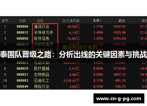 泰国队晋级之路：分析出线的关键因素与挑战