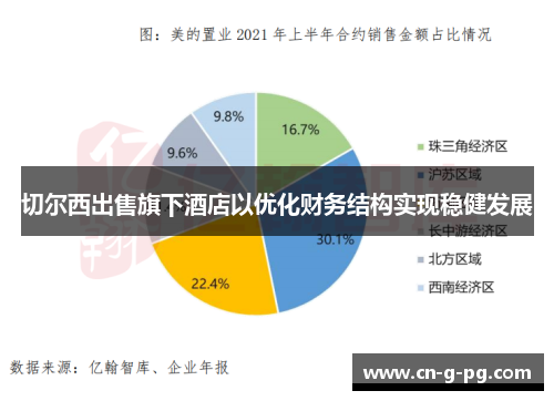 切尔西出售旗下酒店以优化财务结构实现稳健发展
