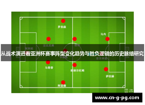 从战术演进看亚洲杯赛事阵型变化趋势与胜负逻辑的历史脉络研究 从战术演进看亚洲杯赛事阵型变化趋势与胜负逻辑的历史脉络研究